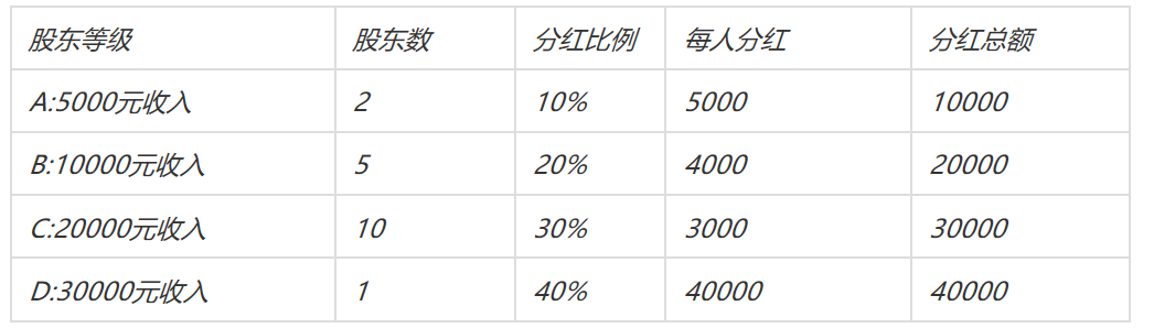 微商.png